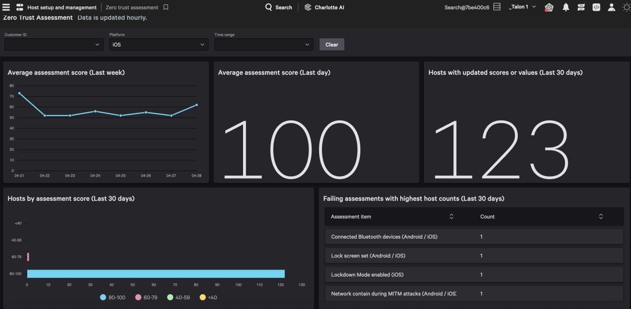 Figure 1. Falcon Zero Trust Assessment score